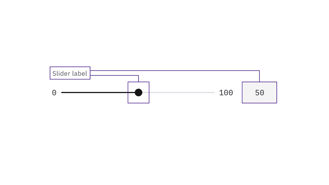 slider label is connected to slider control and text input slider label is connected to slider control and text input