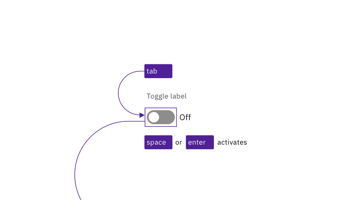 illustration showing tab and other keyboard operation illustration showing tab and other keyboard operation